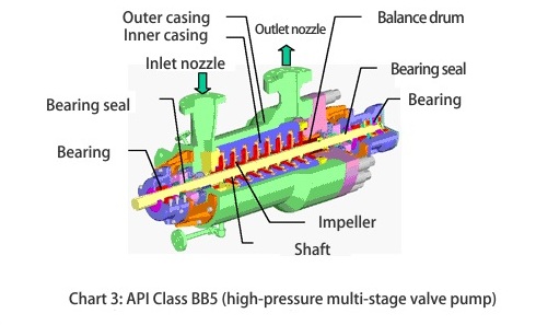 API Class BB5