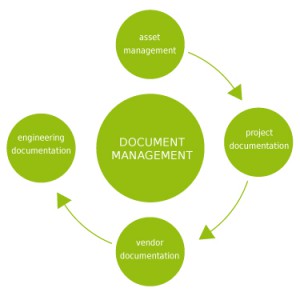 DC-managementL